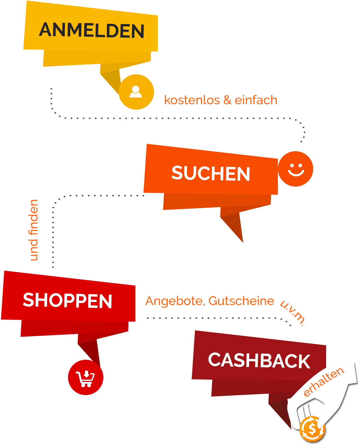 cashback funktion